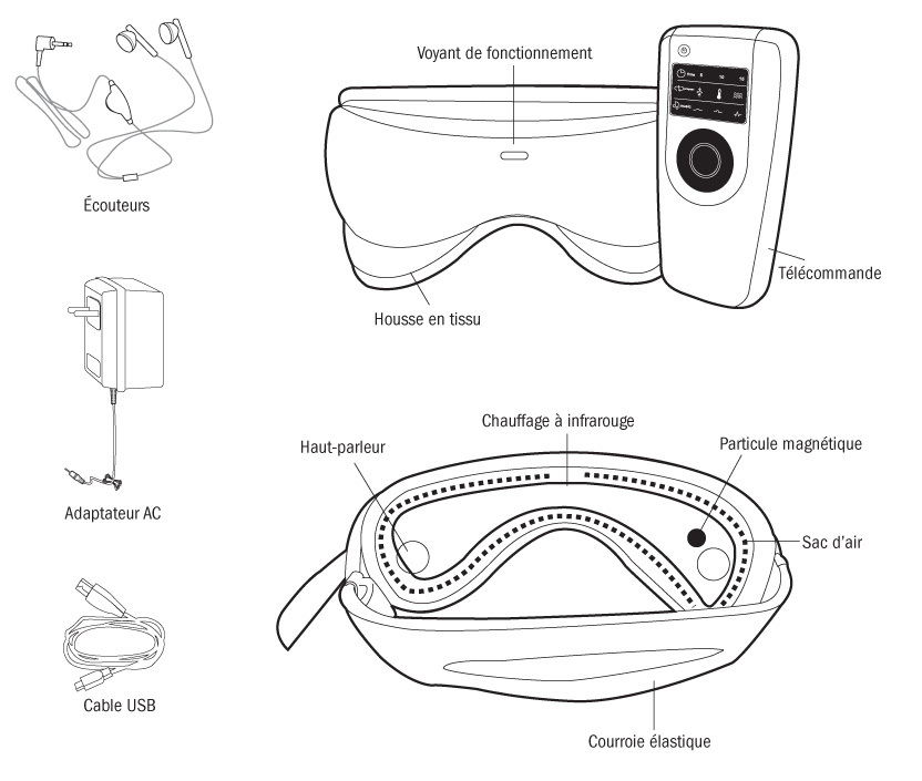 Lunette de Massage pour les Yeux Eye-Z de iComfort