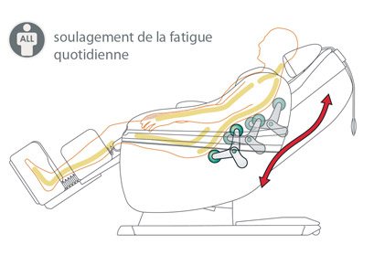 Fauteuil de Massage Sogno de Inada