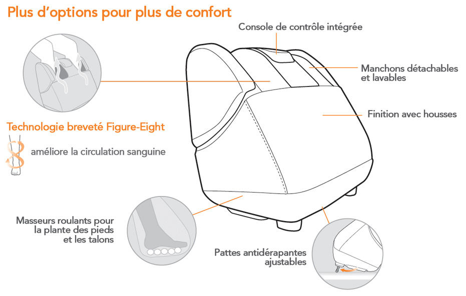 Fauteuil de Massage Réflexologie Pro de Massage Robotique