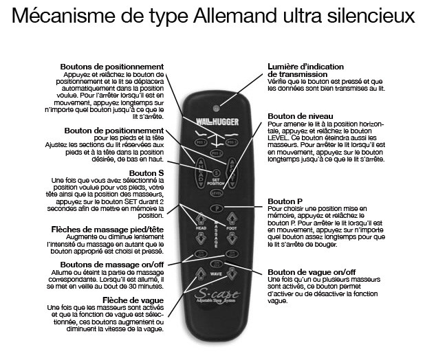 Lit Ajustable Perfection de Ortho Lits Ajustables