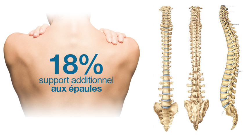 Lit Ajustable Perfection de Ortho Lits Ajustables